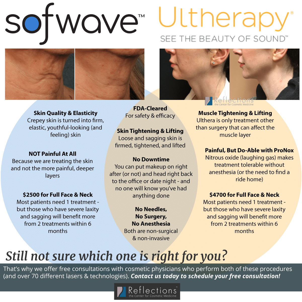 Shurink vs ultherapy