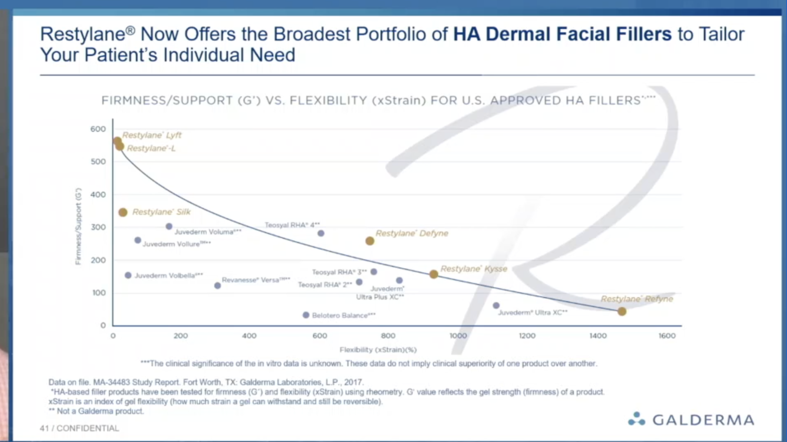 Dermal Fillers New Jersey Livingston And Bridgewater Nj